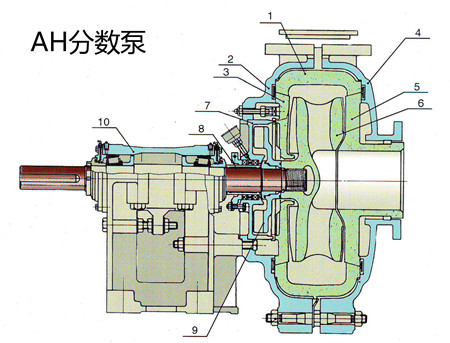 渣浆泵